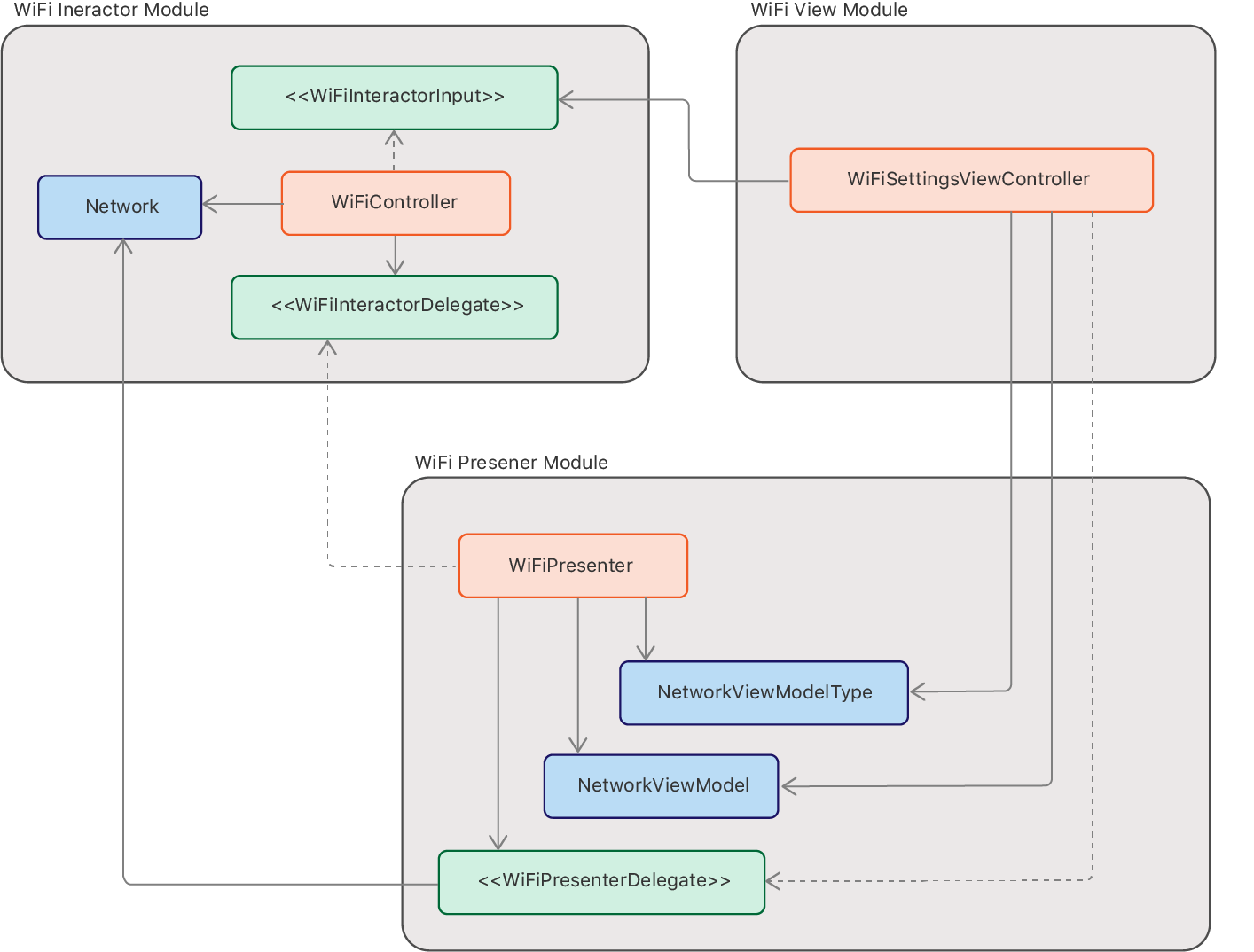 Diffable Data Source with Clean Architecture - Justin Eghtedari