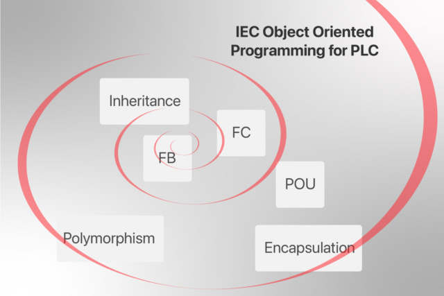 PLC Object Oriented Programming, HOW? - Justin Eghtedari