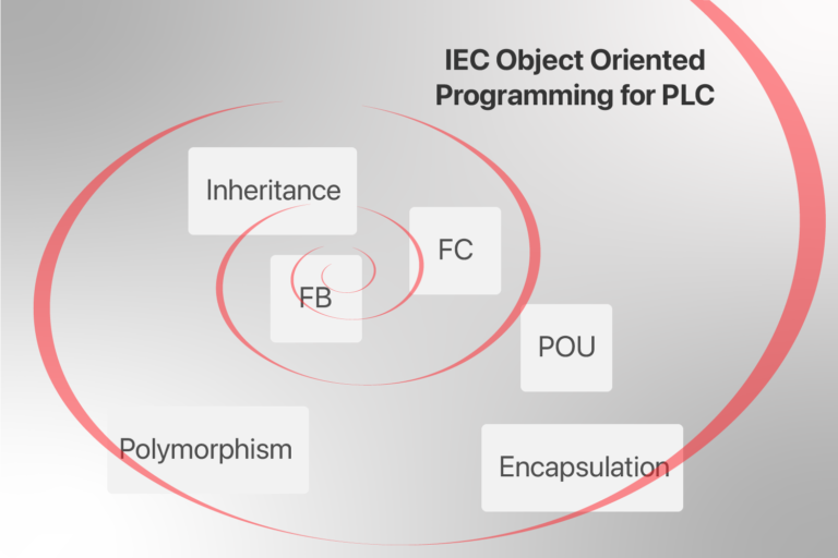 PLC Object Oriented Programming, HOW? - Justin Eghtedari