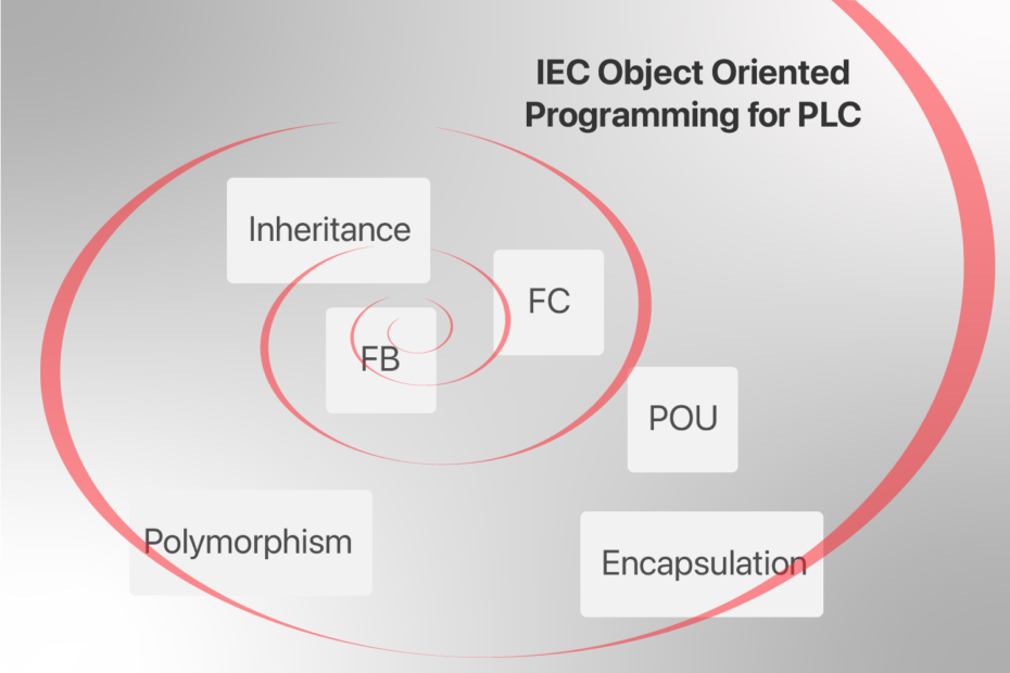 IEC Object Oriented Programming for PLC