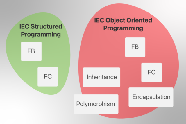 PLC Object Oriented Programming, WHY? - Justin Eghtedari
