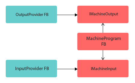 PLC Object Oriented Programming, WHY? - Justin Eghtedari