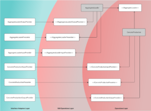 PLC Object Oriented Programming, HOW? - Justin Eghtedari