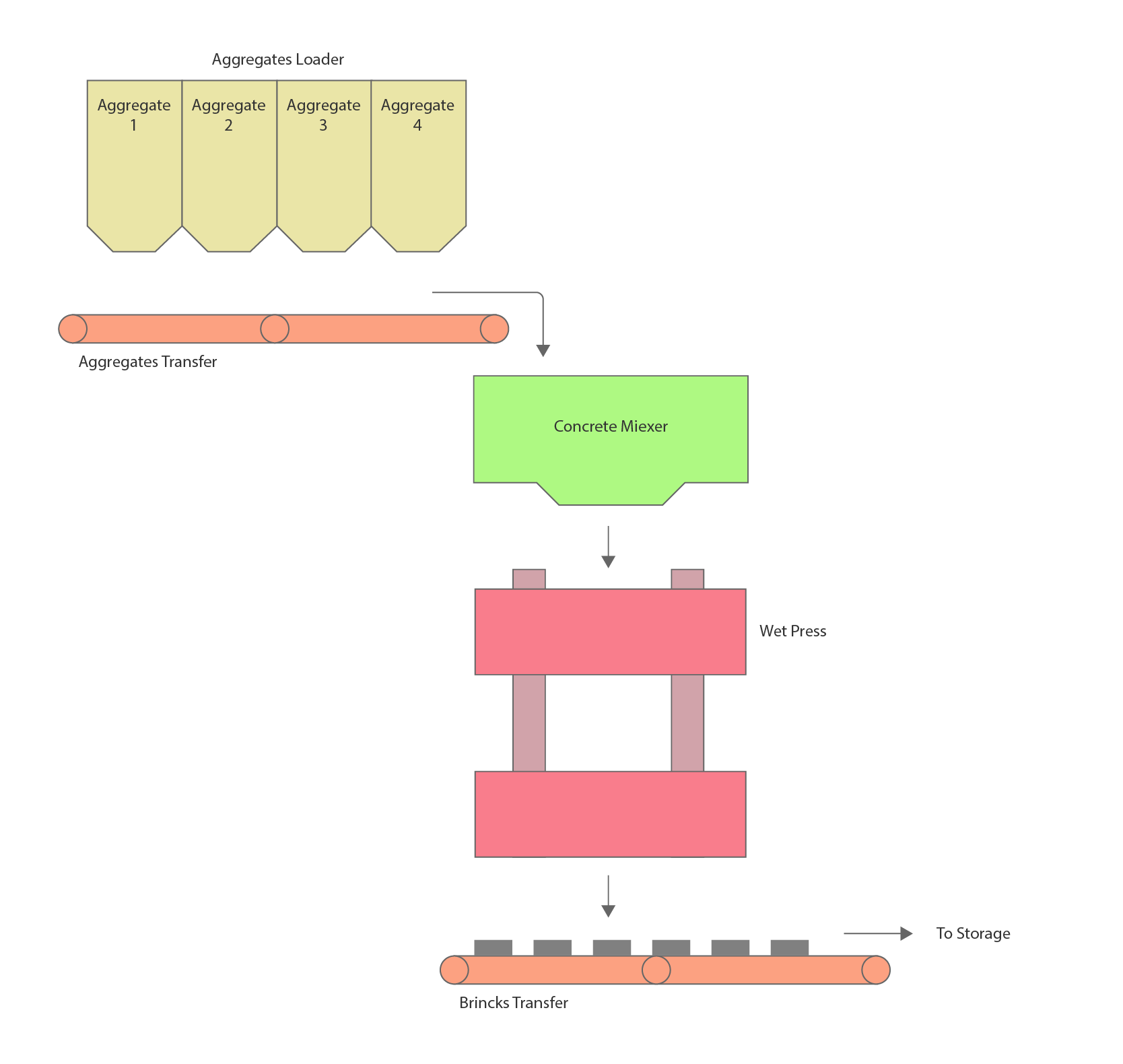 PLC Object Oriented Programming, HOW? - Justin Eghtedari