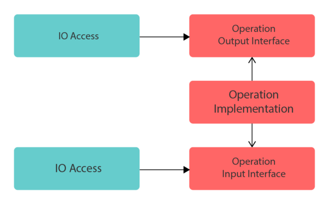 PLC Object Oriented Programming, HOW? - Justin Eghtedari