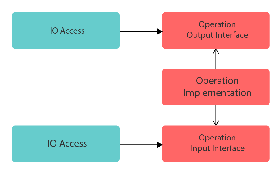 PLC Object Oriented Programming, HOW? - Justin Eghtedari