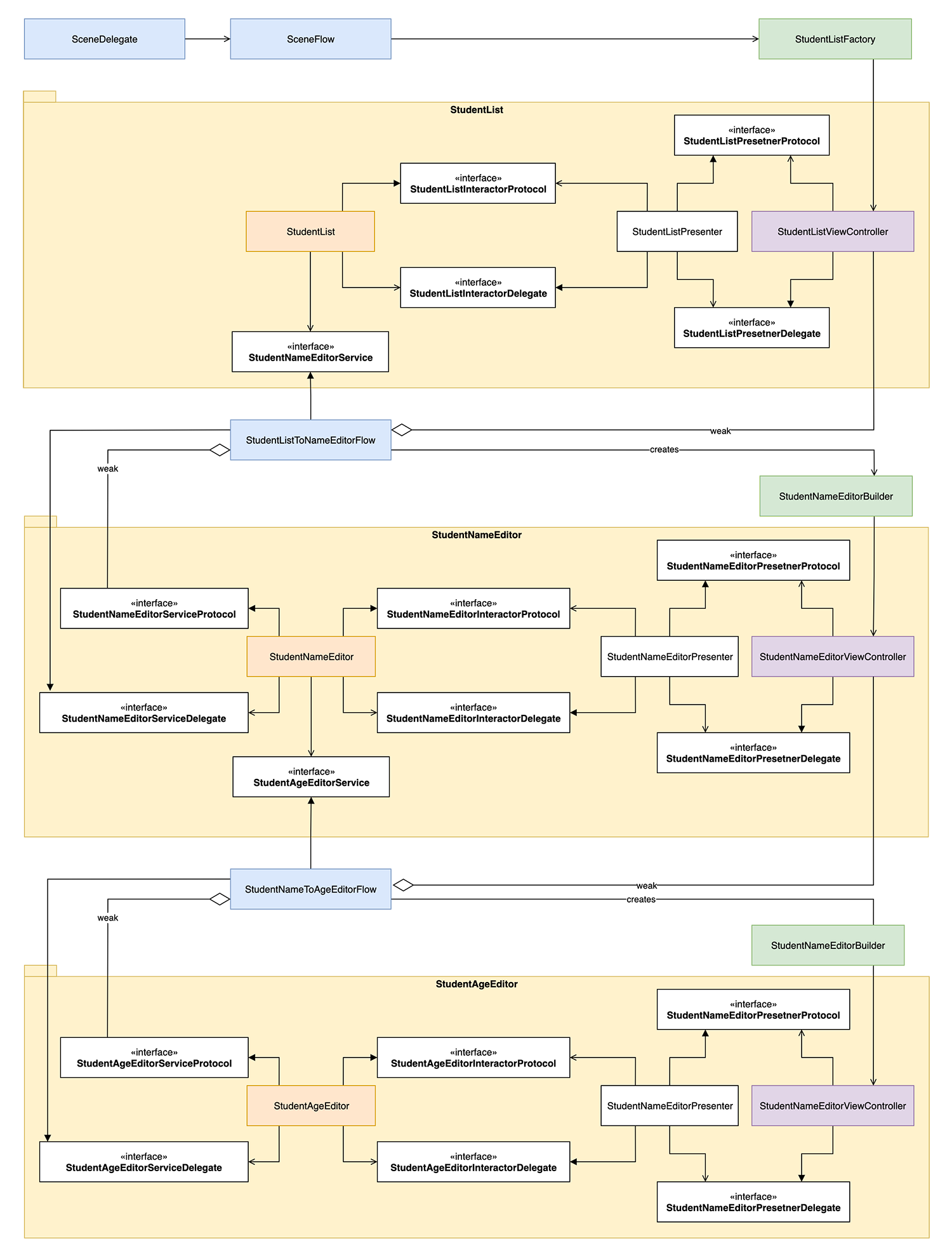 iOS Navigation & Inter-module Communication Using Flow - Justin Eghtedari